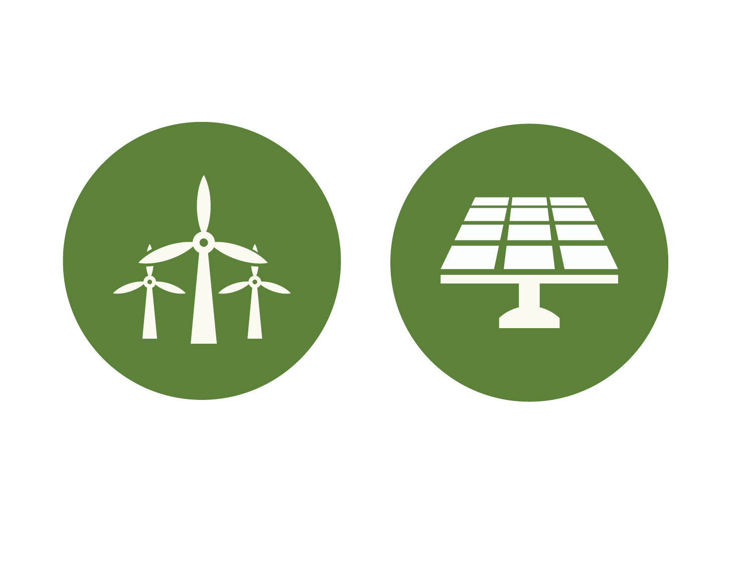 Increase outputs from renewable energy.
